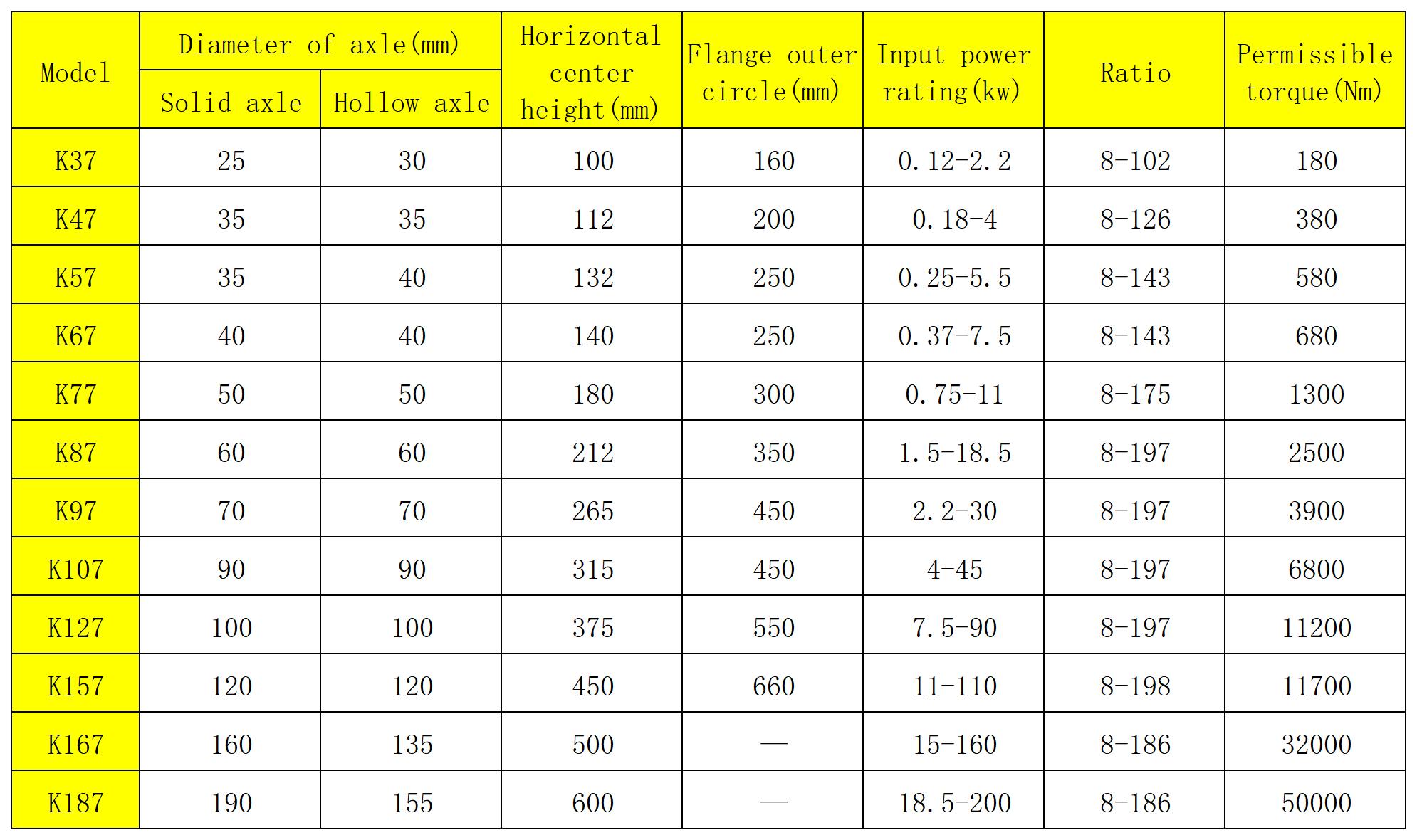 技术参数_Sheet2